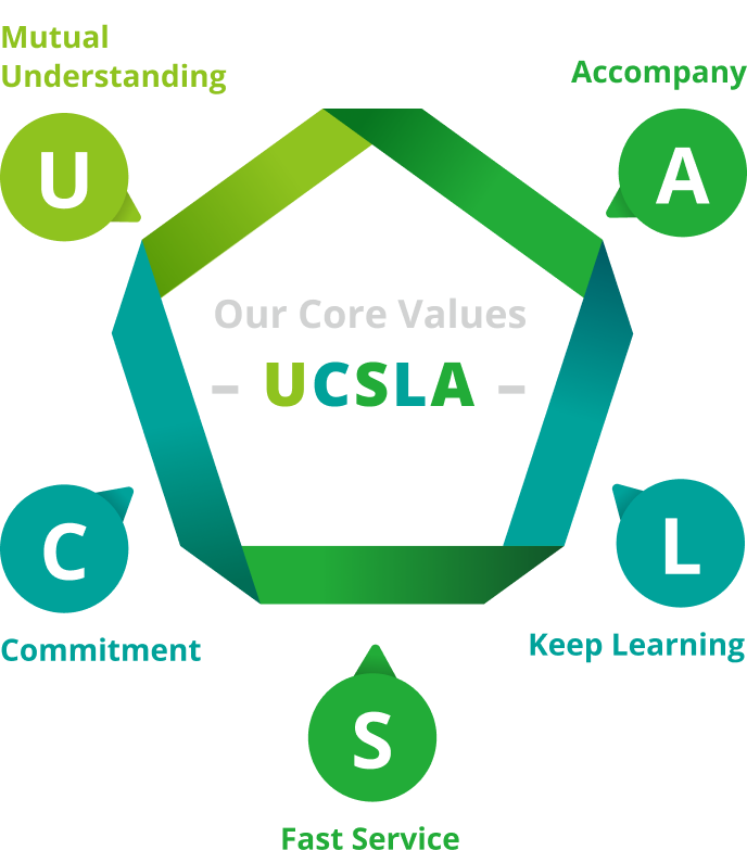 Our Core Values UCSLA