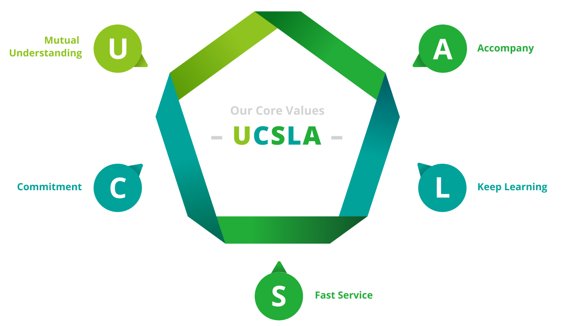 Our Core Values UCSLA