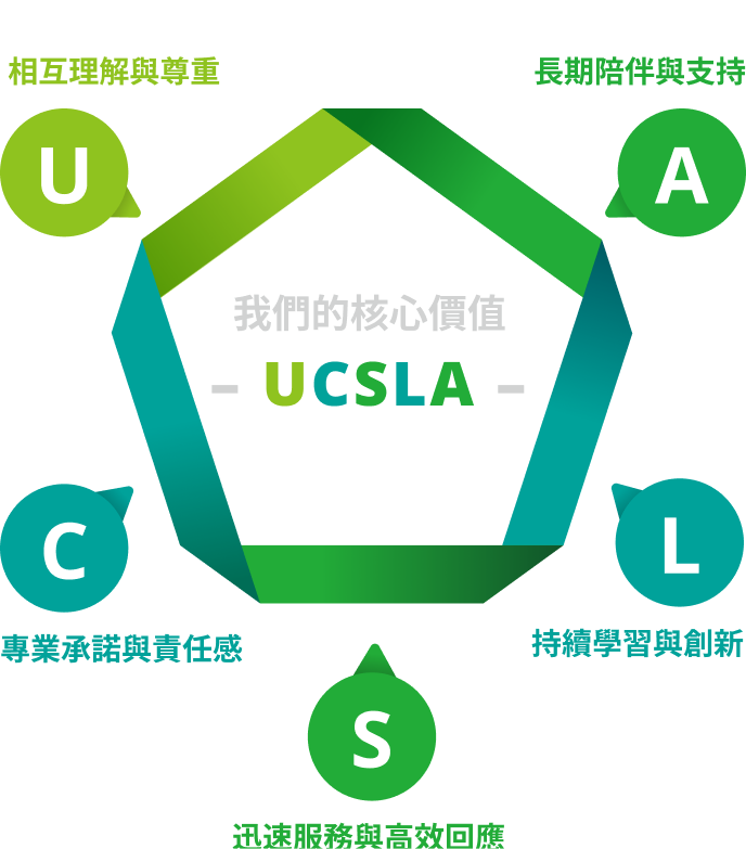 我們的核心價值 UCSLA