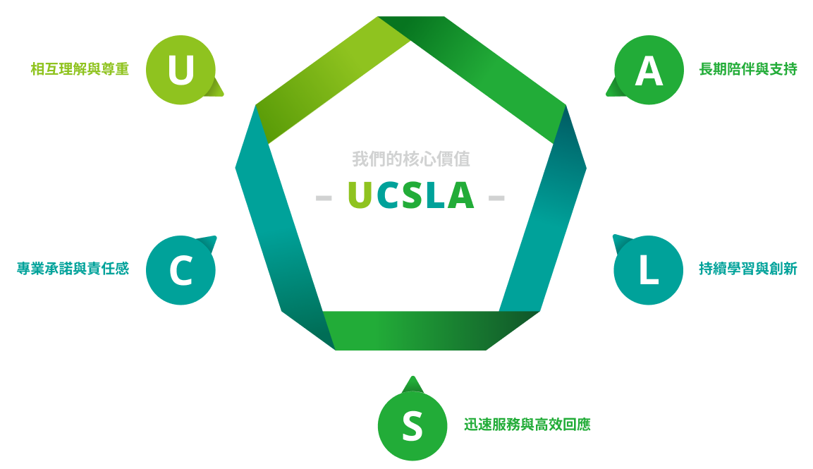 我們的核心價值 UCSLA